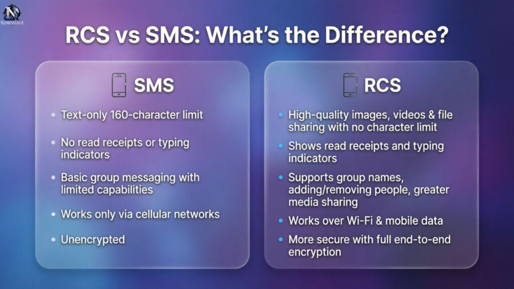 RCS vs SMS: What's the Difference?